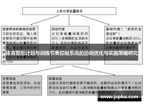 体育塑形计划与训练节奏控制系统的协同优化与实施策略研究