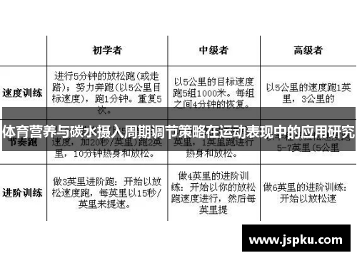 体育营养与碳水摄入周期调节策略在运动表现中的应用研究